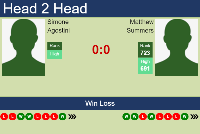 Prediction and head to head Simone Agostini vs. Matthew Summers