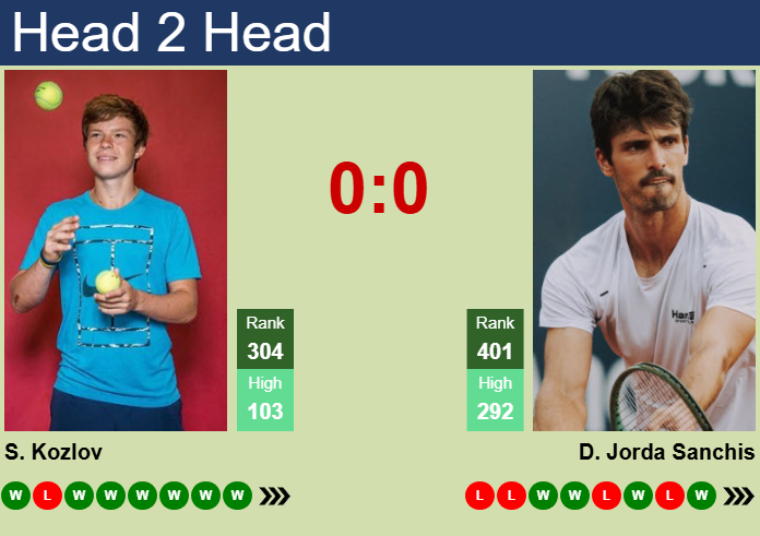 Prediction and head to head Stefan Kozlov vs. David Jorda Sanchis