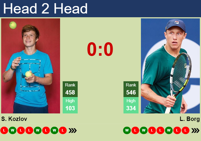 Prediction and head to head Stefan Kozlov vs. Leo Borg
