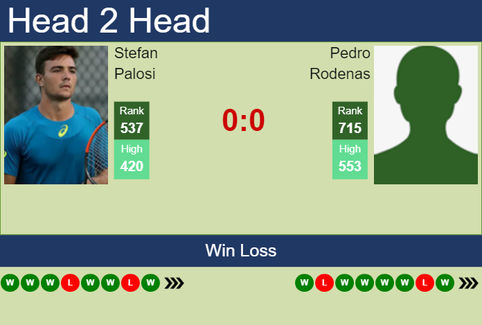 Prediction and head to head Stefan Palosi vs. Pedro Rodenas
