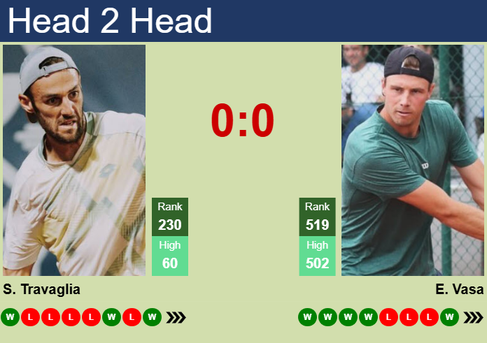 Prediction and head to head Stefano Travaglia vs. Eero Vasa