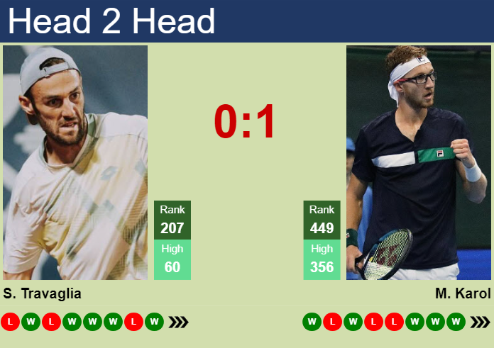Prediction and head to head Stefano Travaglia vs. Milos Karol