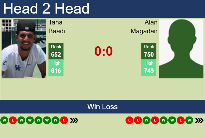 Prediction and head to head Taha Baadi vs. Alan Magadan