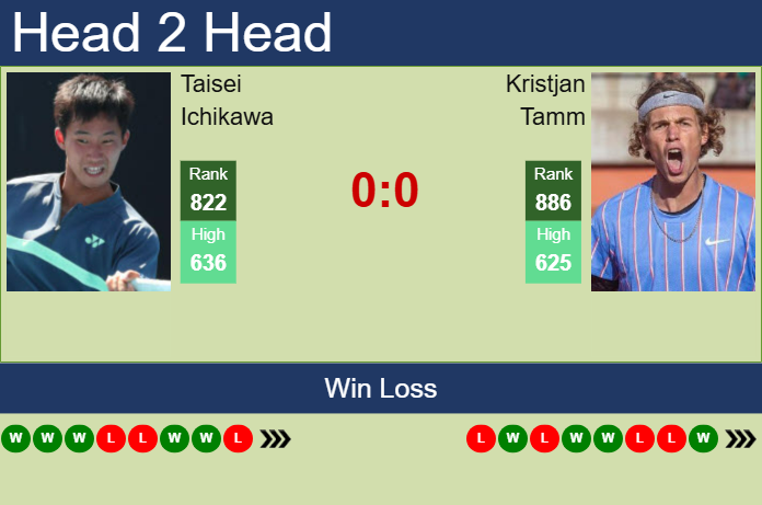 Prediction and head to head Taisei Ichikawa vs. Kristjan Tamm