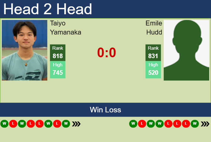 Prediction and head to head Taiyo Yamanaka vs. Emile Hudd