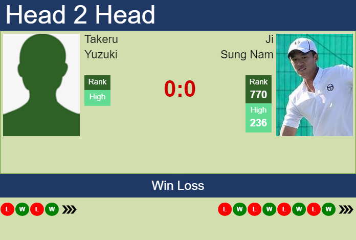 Prediction and head to head Takeru Yuzuki vs. Ji Sung Nam