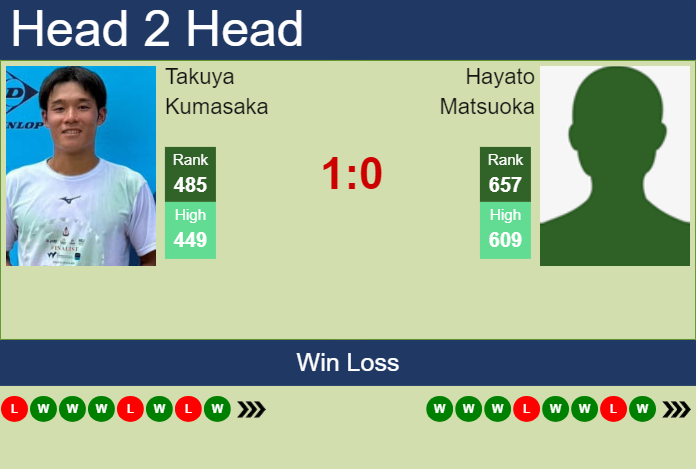 Prediction and head to head Takuya Kumasaka vs. Hayato Matsuoka