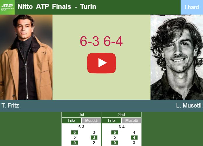 Prediction-and-head-to-head-Taylor-Fritz-vs-Lorenzo-Musetti
