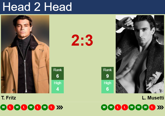 H2H, prediction of Taylor Fritz vs Lorenzo Musetti in Nitto ATP Finals with odds, preview, pick | 10th November 2025 Prediction and head to head Taylor Fritz vs. Lorenzo Musetti