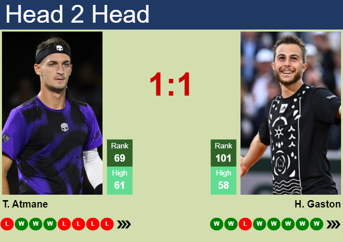 Prediction And Head To Head Terence Atmane Vs. Hugo Gaston 8gkomf2chp Prediction and head to head Terence Atmane vs. Hugo Gaston