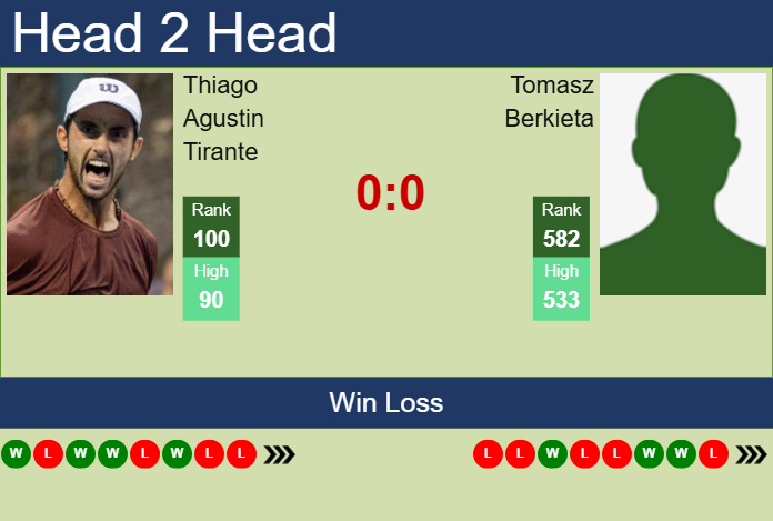 Prediction and head to head Thiago Agustin Tirante vs. Tomasz Berkieta