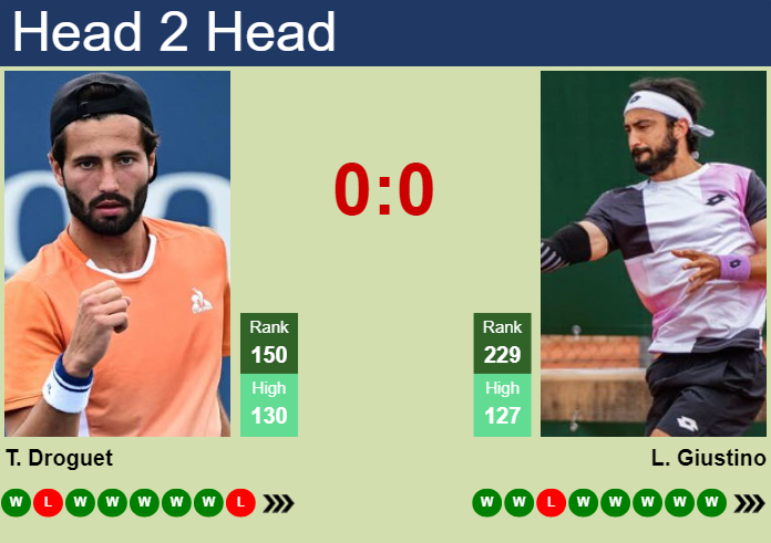 Prediction and head to head Titouan Droguet vs. Lorenzo Giustino