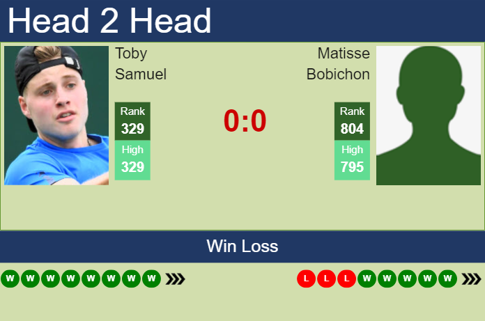 Prediction and head to head Toby Samuel vs. Matisse Bobichon