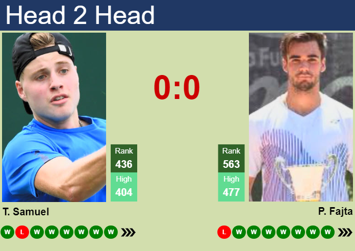 Prediction and head to head Toby Samuel vs. Peter Fajta