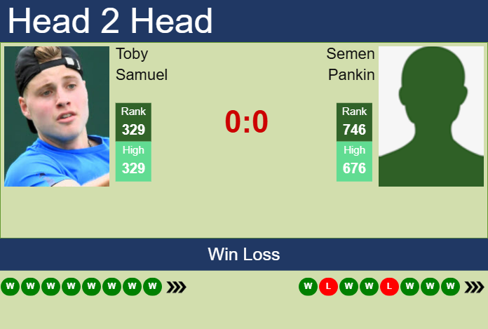 Prediction and head to head Toby Samuel vs. Semen Pankin