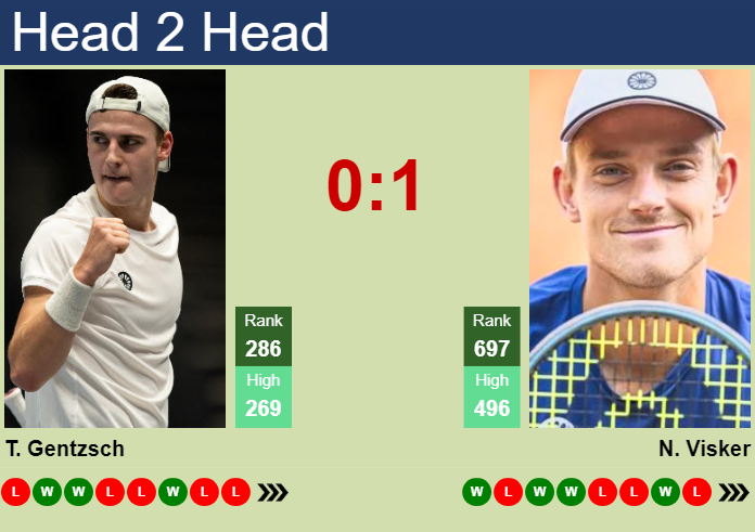 Prediction and head to head Tom Gentzsch vs. Niels Visker