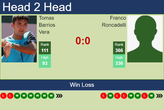 Prediction and head to head Tomas Barrios Vera vs. Franco Roncadelli