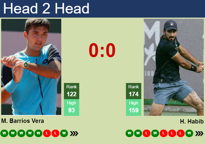 Prediction and head to head Tomas Barrios Vera vs. Hady Habib
