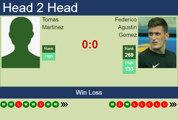 Prediction and head to head Tomas Martinez vs. Federico Agustin Gomez