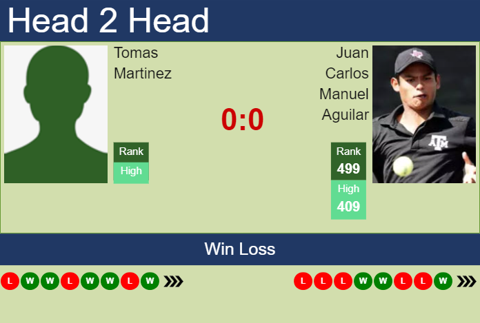 Prediction and head to head Tomas Martinez vs. Juan Carlos Manuel Aguilar