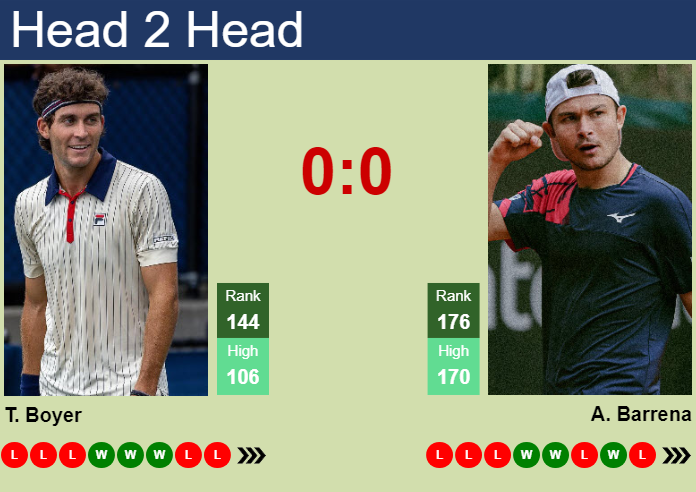 Prediction and head to head Tristan Boyer vs. Alex Barrena