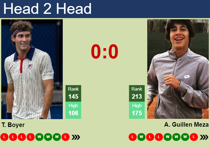 Prediction and head to head Tristan Boyer vs. Alvaro Guillen Meza