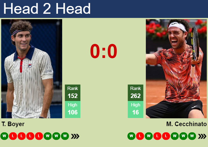 H2H, prediction of Tristan Boyer vs Marco Cecchinato in Lima 2 Challenger with odds, preview, pick | 1st November 2025 Prediction and head to head Tristan Boyer vs. Marco Cecchinato