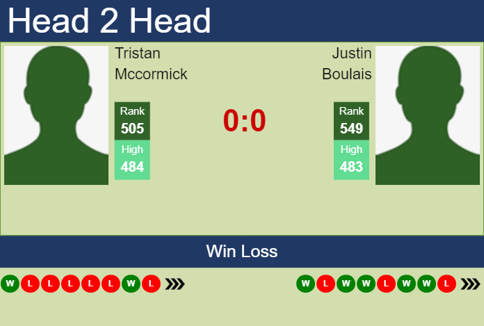 Prediction and head to head Tristan Mccormick vs. Justin Boulais
