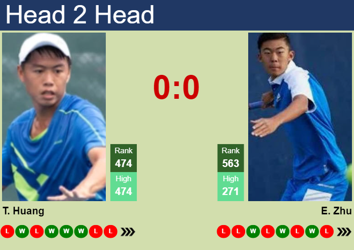Prediction and head to head Tsung-Hao Huang vs. Evan Zhu