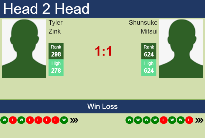 Prediction and head to head Tyler Zink vs. Shunsuke Mitsui