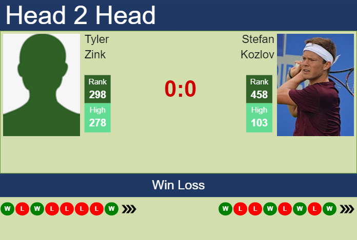 Prediction and head to head Tyler Zink vs. Stefan Kozlov