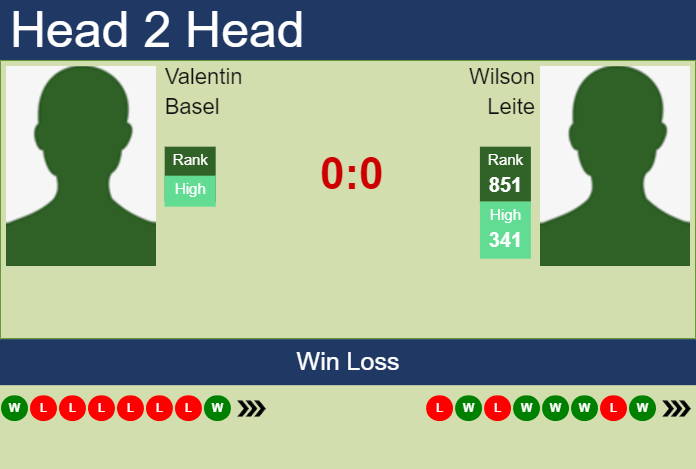 Prediction and head to head Valentin Basel vs. Wilson Leite