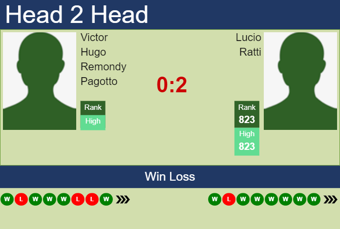 Prediction and head to head Victor Hugo Remondy Pagotto vs. Lucio Ratti