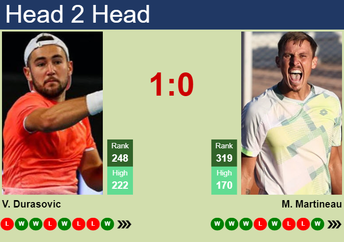 Prediction and head to head Viktor Durasovic vs. Matteo Martineau