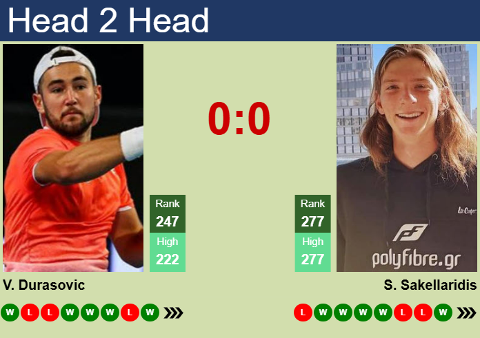 Prediction and head to head Viktor Durasovic vs. Stefanos Sakellaridis