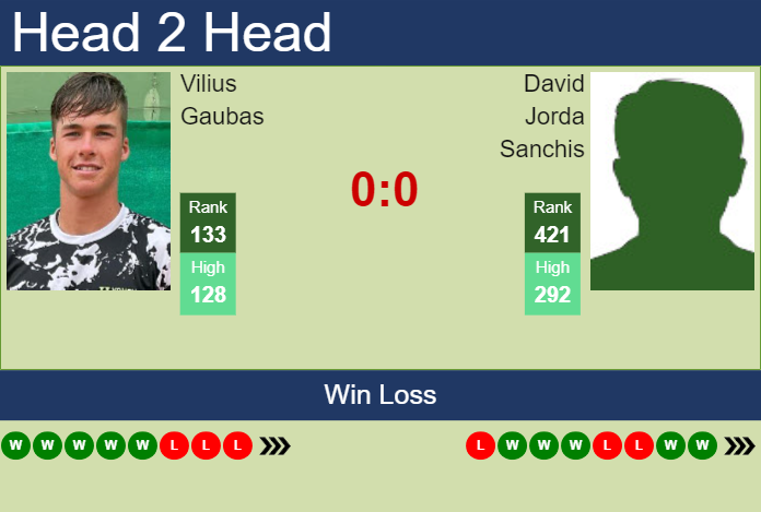 Prediction and head to head Vilius Gaubas vs. David Jorda Sanchis