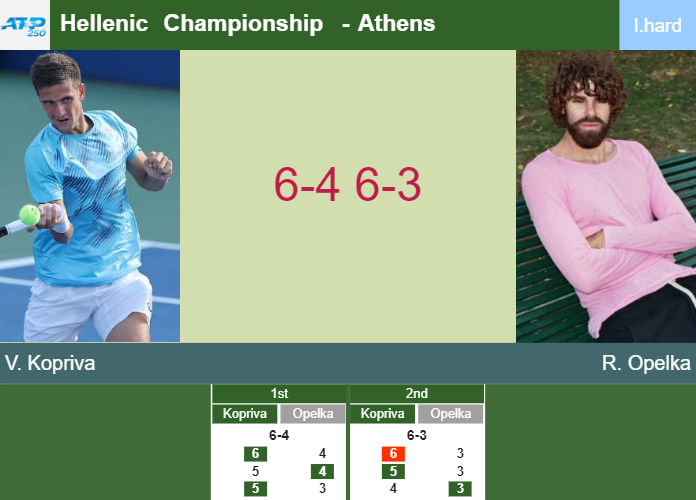 Prediction-and-head-to-head-Vit-Kopriva-vs-Reilly-Opelka