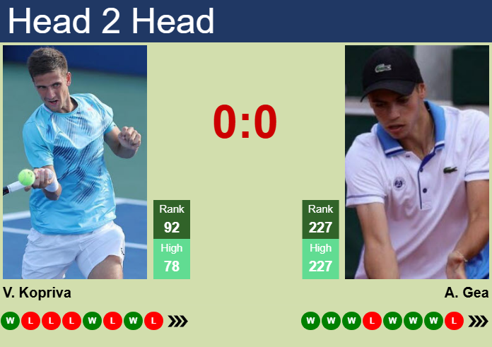 Prediction and head to head Vit Kopriva vs. Arthur Gea
