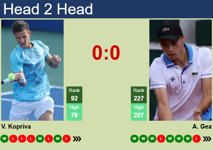 Prediction and head to head Vit Kopriva vs. Arthur Gea