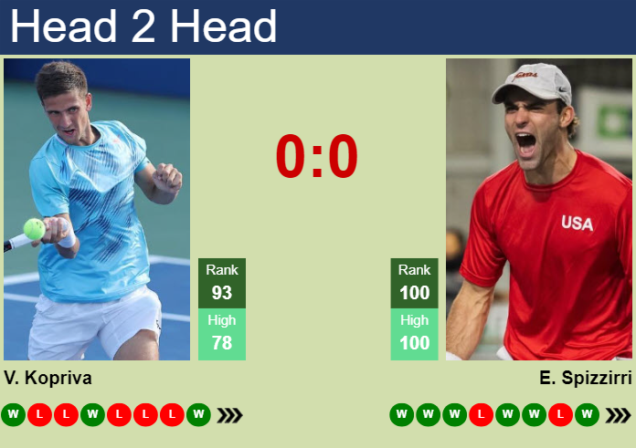 Prediction and head to head Vit Kopriva vs. Eliot Spizzirri
