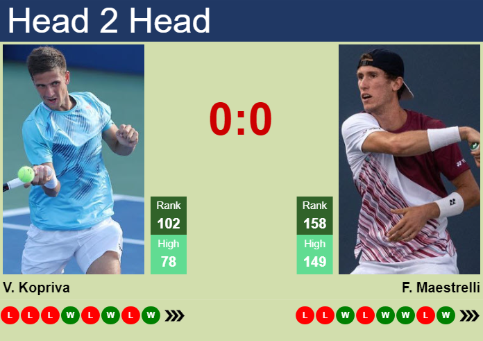 Prediction and head to head Vit Kopriva vs. Francesco Maestrelli