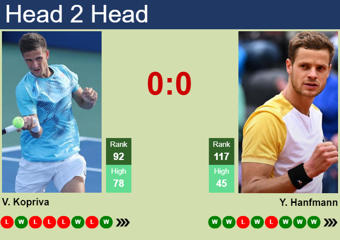 Prediction and head to head Vit Kopriva vs. Yannick Hanfmann