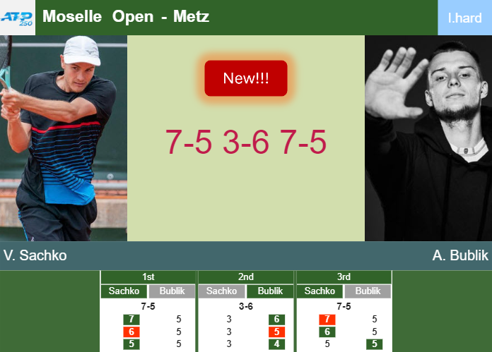 Prediction-and-head-to-head-Vitaliy-Sachko-vs-Alexander-Bublik