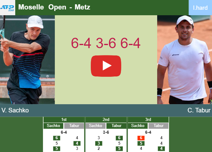 Prediction-and-head-to-head-Vitaliy-Sachko-vs-Clement-Tabur