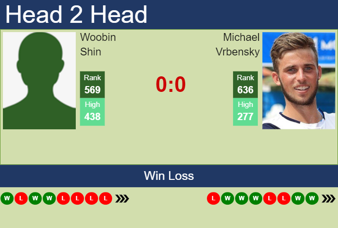 Prediction and head to head Woobin Shin vs. Michael Vrbensky