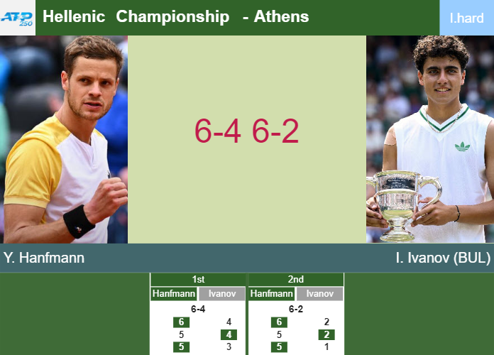 Prediction-and-head-to-head-Yannick-Hanfmann-vs-Ivan-Ivanov