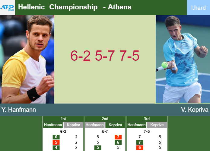 Prediction-and-head-to-head-Yannick-Hanfmann-vs-Vit-Kopriva