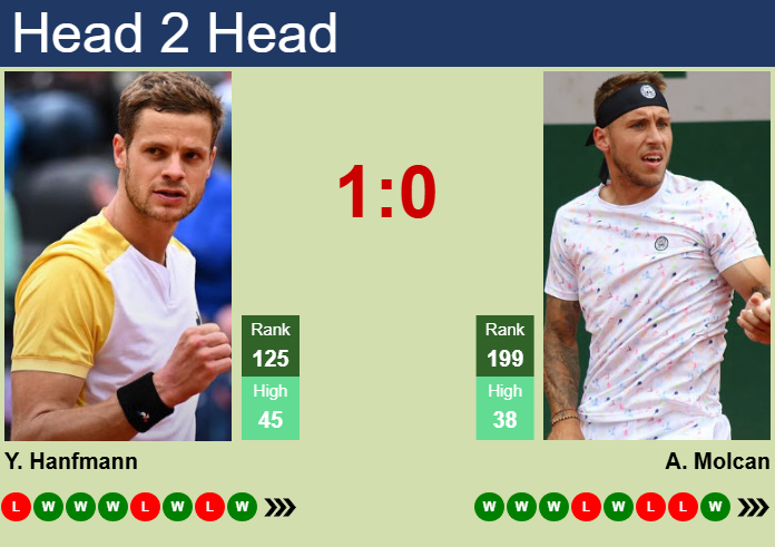 Prediction and head to head Yannick Hanfmann vs. Alex Molcan