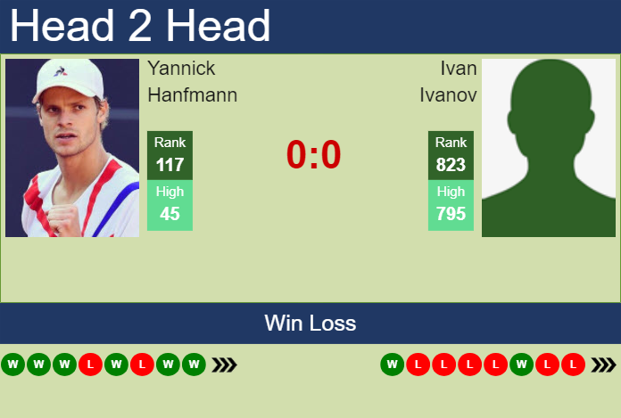 H2H, prediction of Yannick Hanfmann vs Ivan Ivanov in Athens with odds, preview, pick | 4th November 2025 Prediction and head to head Yannick Hanfmann vs. Ivan Ivanov