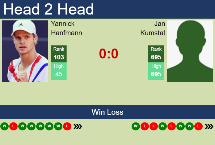 Prediction and head to head Yannick Hanfmann vs. Jan Kumstat